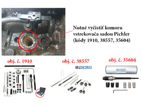 Nutné vyčistiť komoru vstrekovača sadou Pichler