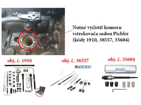 Nutné vyčistiť komoru vstrekovača sadou Pichler